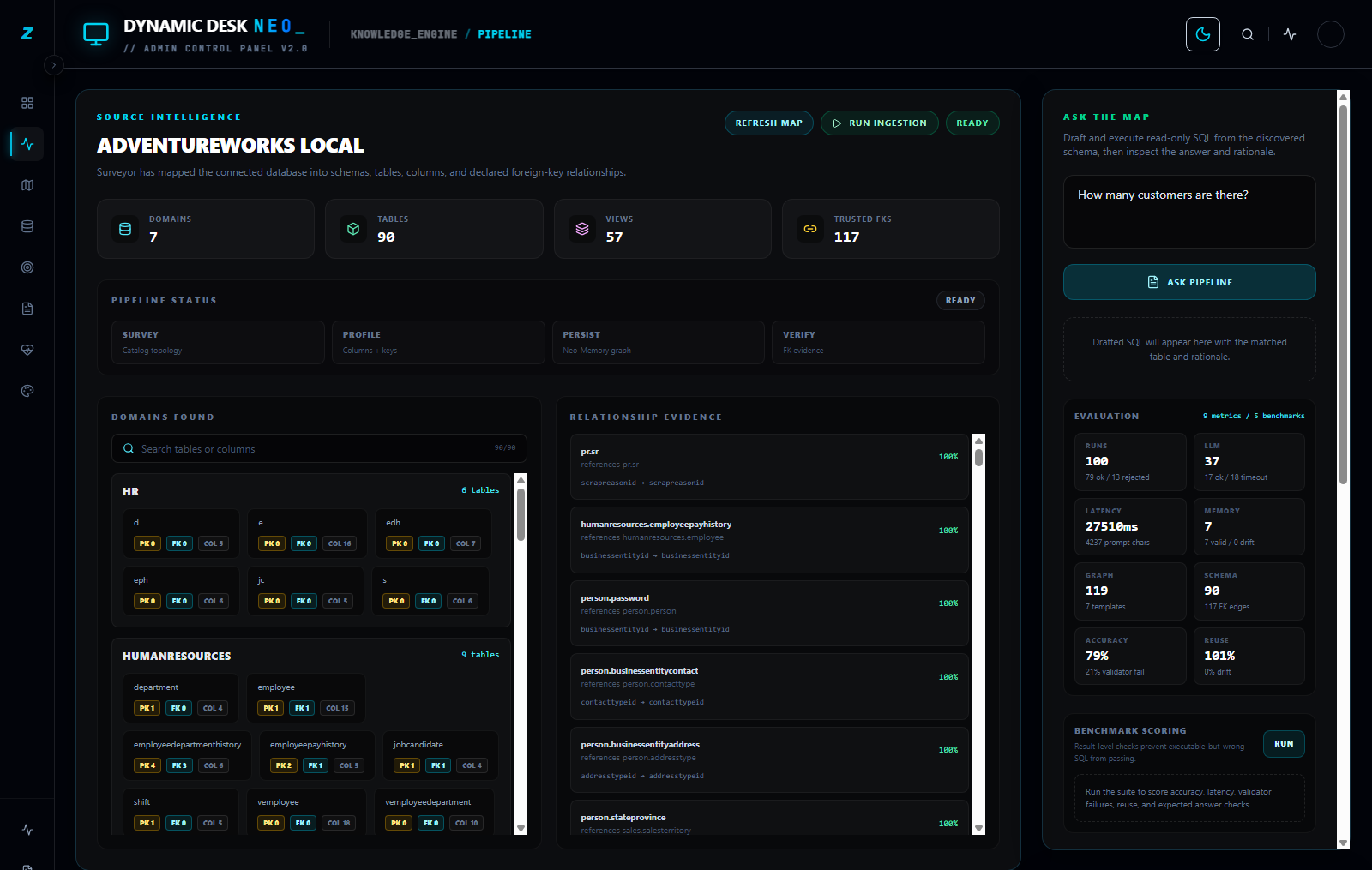 DecisionDeckNeo pipeline console — AdventureWorks schema mapped: 90 tables, 57 views, 117 FK edges